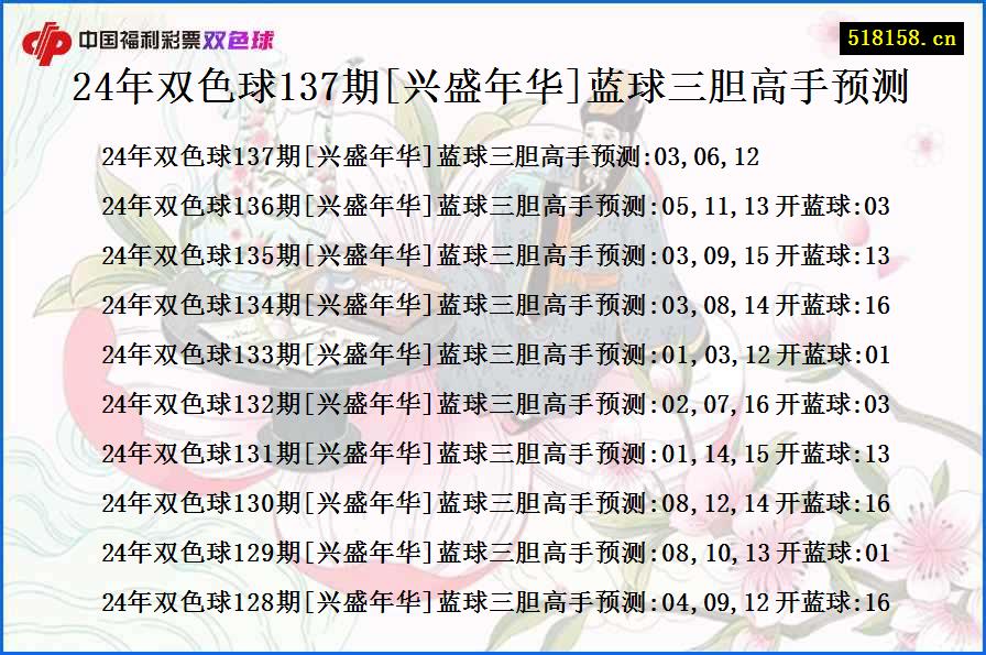 24年双色球137期[兴盛年华]蓝球三胆高手预测