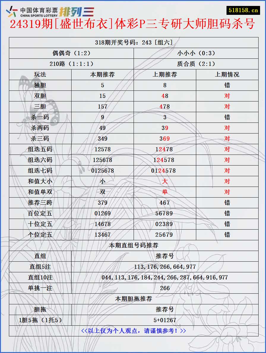 24319期[盛世布衣]体彩P三专研大师胆码杀号