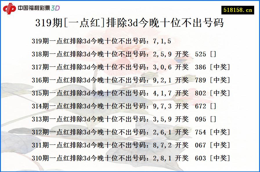 319期[一点红]排除3d今晚十位不出号码