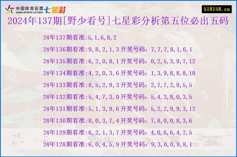 2024年137期[野少看号]七星彩分析第五位必出五码