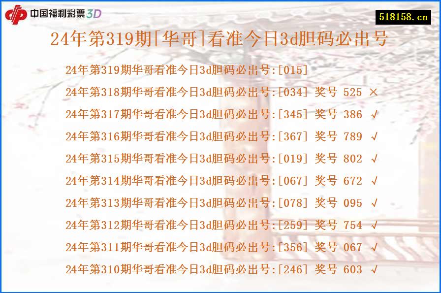 24年第319期[华哥]看准今日3d胆码必出号