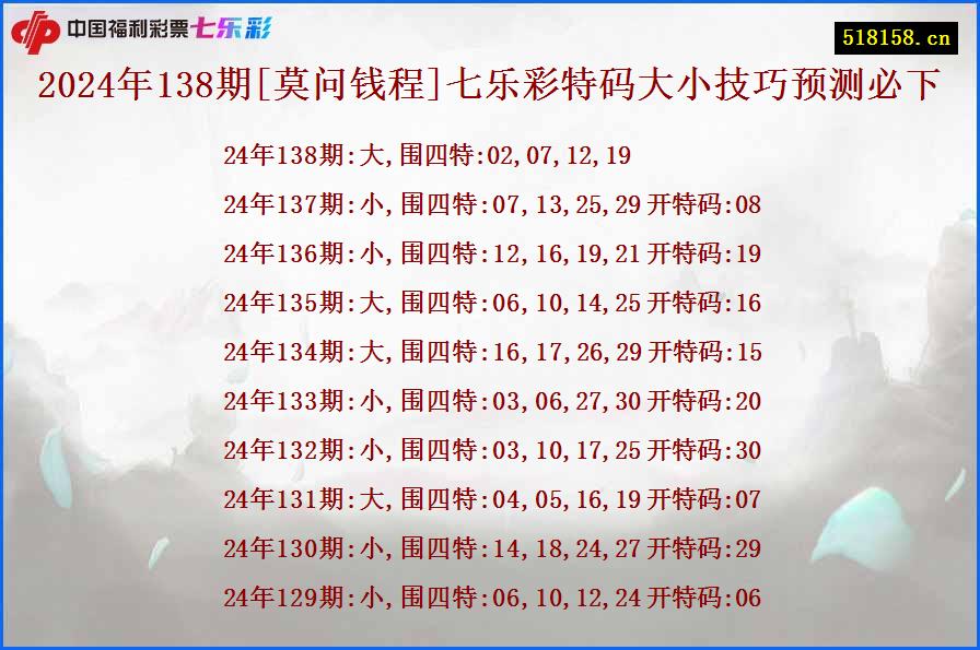 2024年138期[莫问钱程]七乐彩特码大小技巧预测必下