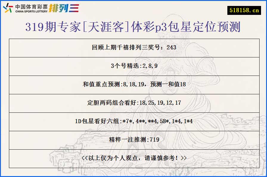 319期专家[天涯客]体彩p3包星定位预测