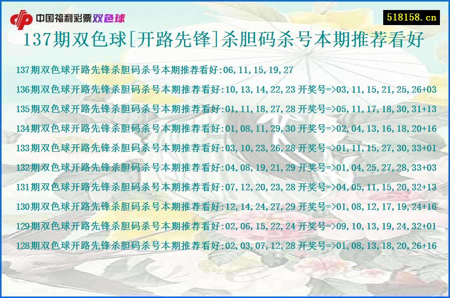 137期双色球[开路先锋]杀胆码杀号本期推荐看好