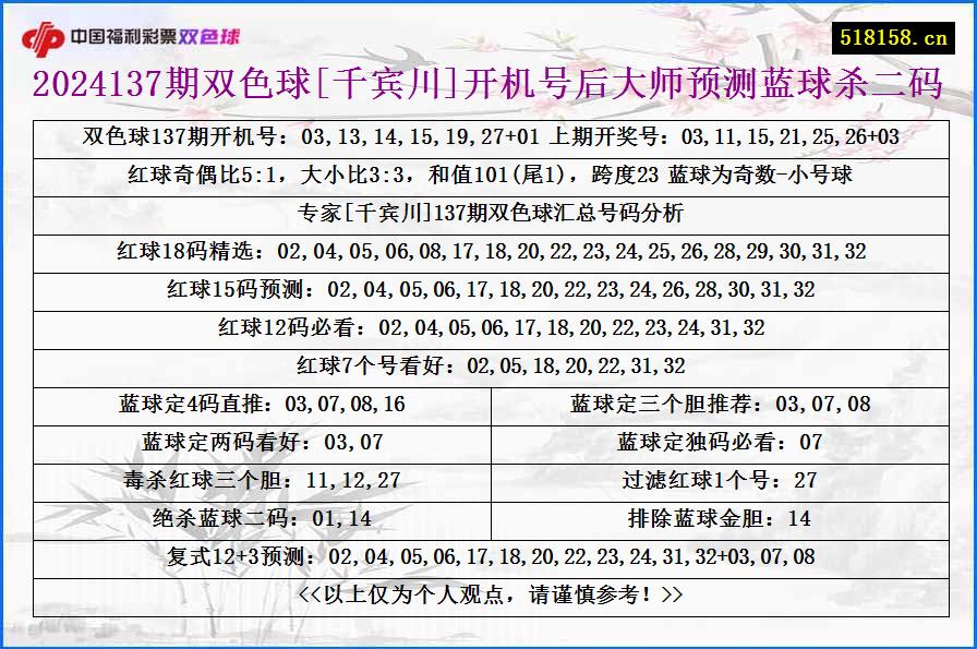 2024137期双色球[千宾川]开机号后大师预测蓝球杀二码