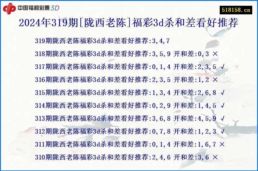 2024年319期[陇西老陈]福彩3d杀和差看好推荐