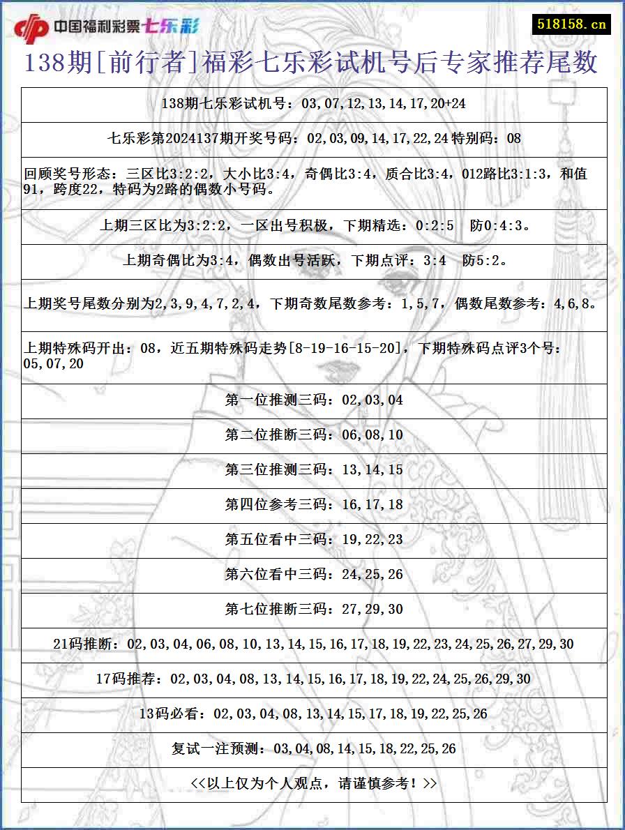 138期[前行者]福彩七乐彩试机号后专家推荐尾数