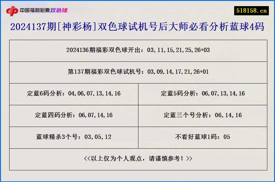 2024137期[神彩杨]双色球试机号后大师必看分析蓝球4码