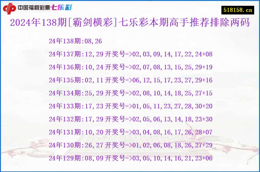 2024年138期[霸剑横彩]七乐彩本期高手推荐排除两码