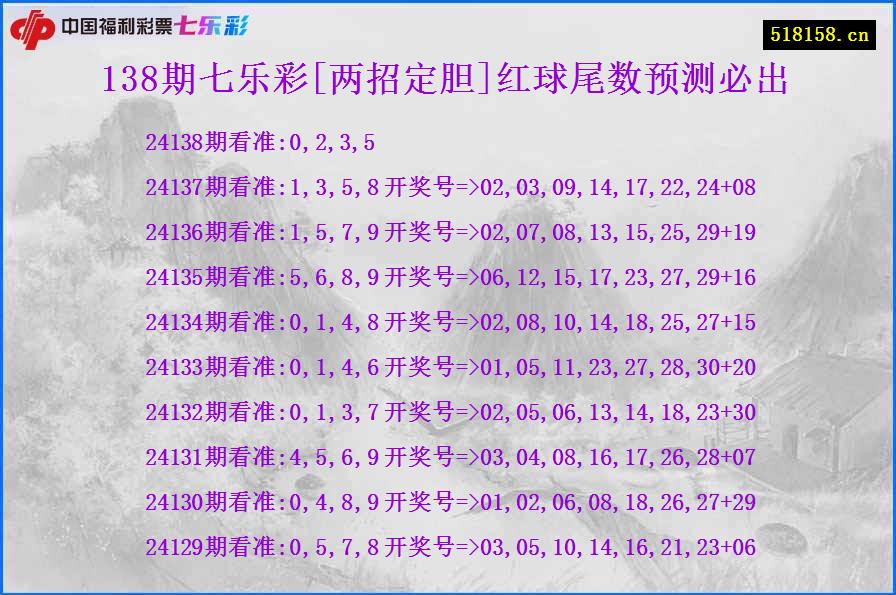138期七乐彩[两招定胆]红球尾数预测必出