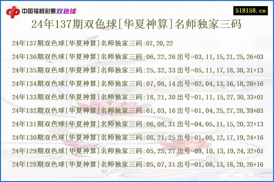 24年137期双色球[华夏神算]名师独家三码