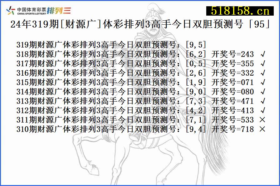 24年319期[财源广]体彩排列3高手今日双胆预测号「95」