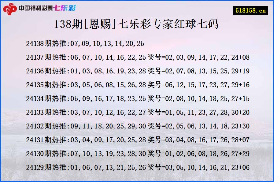 138期[恩赐]七乐彩专家红球七码