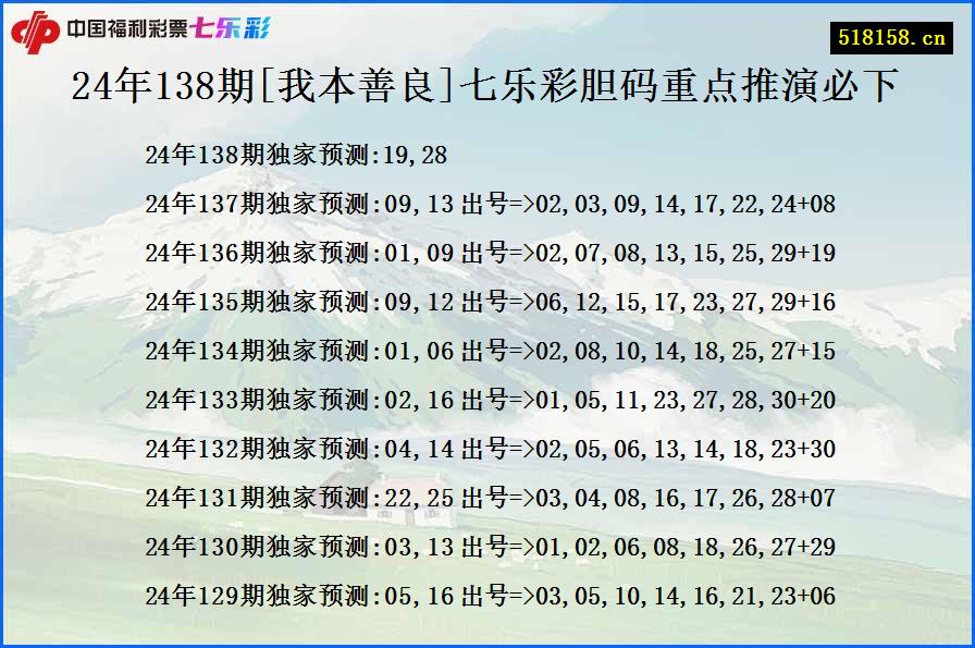 24年138期[我本善良]七乐彩胆码重点推演必下