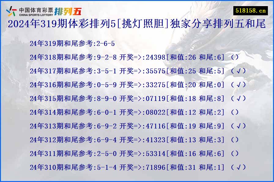 2024年319期体彩排列5[挑灯照胆]独家分享排列五和尾