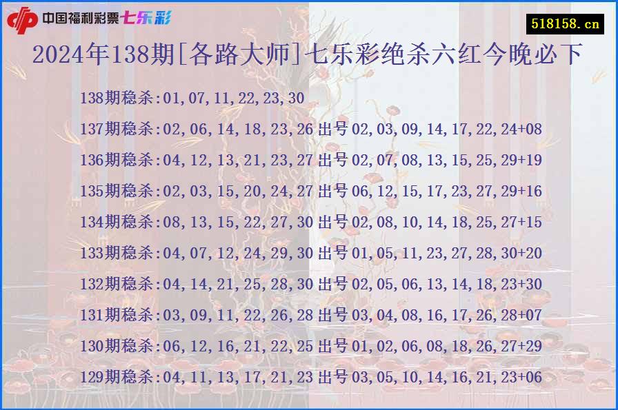 2024年138期[各路大师]七乐彩绝杀六红今晚必下