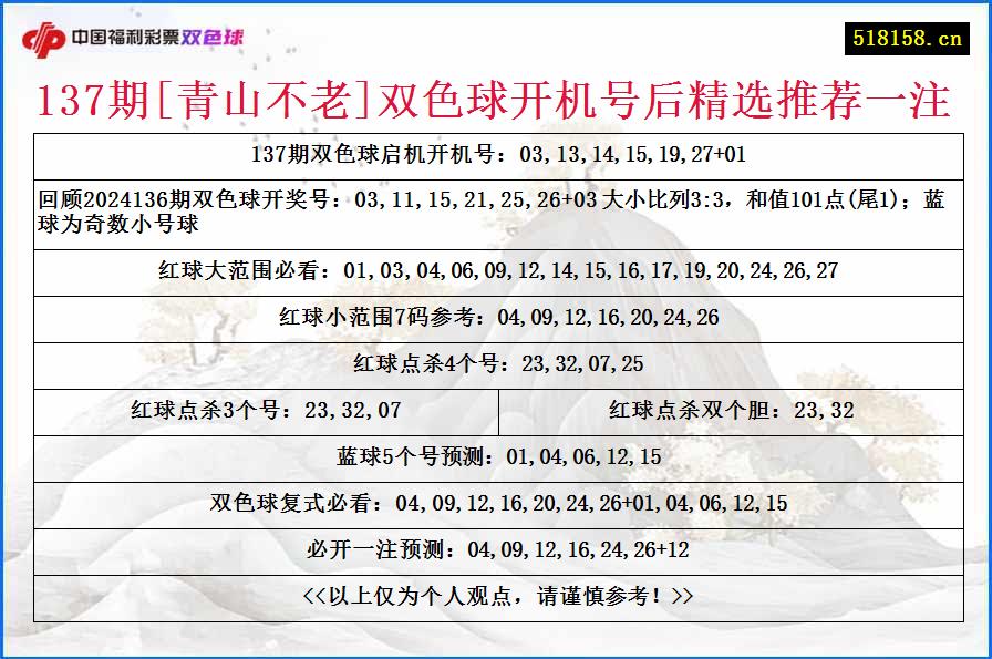 137期[青山不老]双色球开机号后精选推荐一注