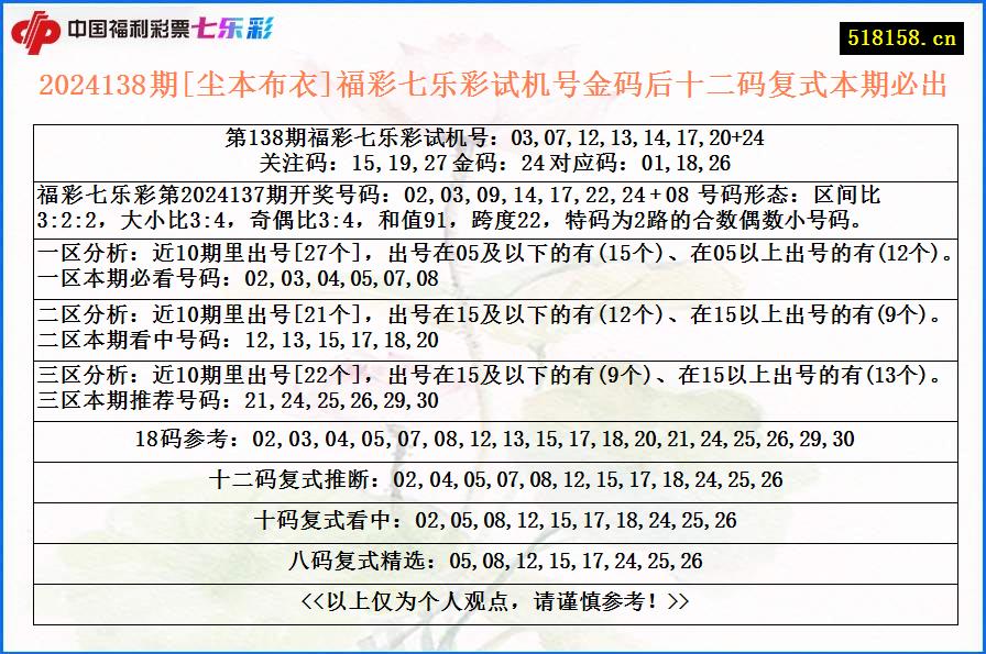 2024138期[尘本布衣]福彩七乐彩试机号金码后十二码复式本期必出