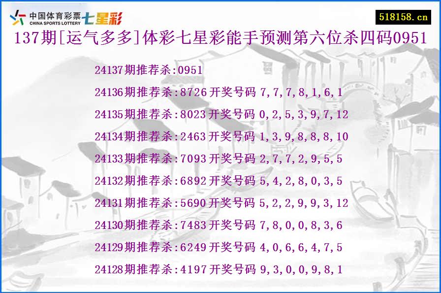 137期[运气多多]体彩七星彩能手预测第六位杀四码0951