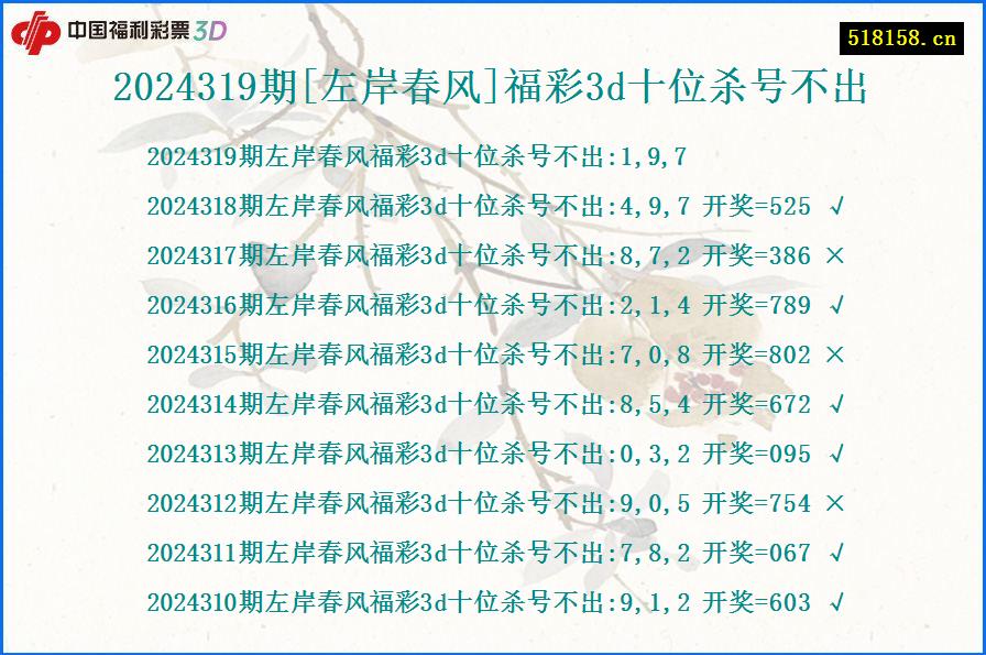 2024319期[左岸春风]福彩3d十位杀号不出