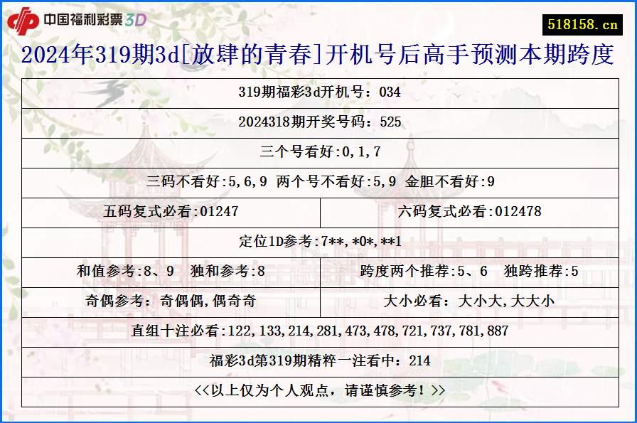 2024年319期3d[放肆的青春]开机号后高手预测本期跨度