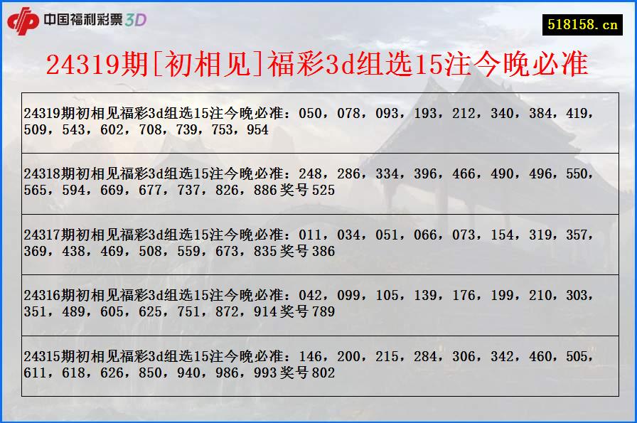 24319期[初相见]福彩3d组选15注今晚必准