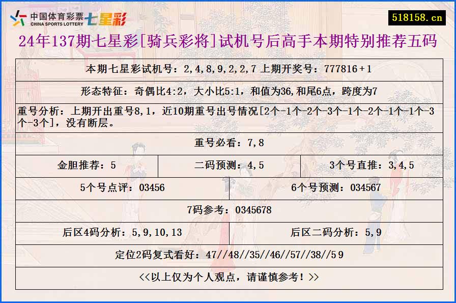 24年137期七星彩[骑兵彩将]试机号后高手本期特别推荐五码