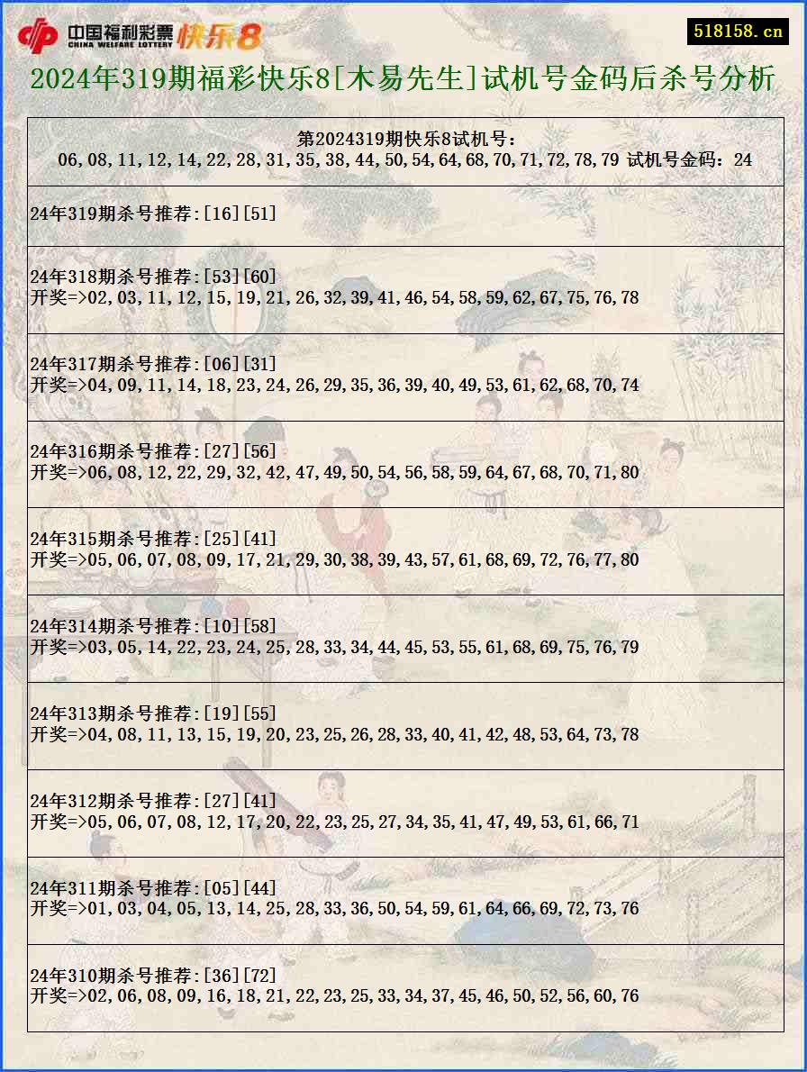 2024年319期福彩快乐8[木易先生]试机号金码后杀号分析