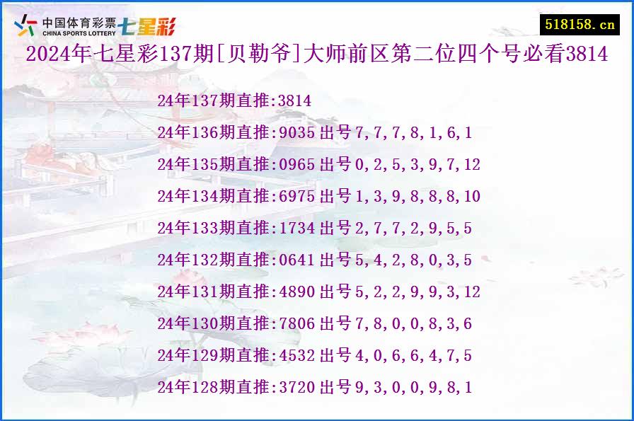 2024年七星彩137期[贝勒爷]大师前区第二位四个号必看3814