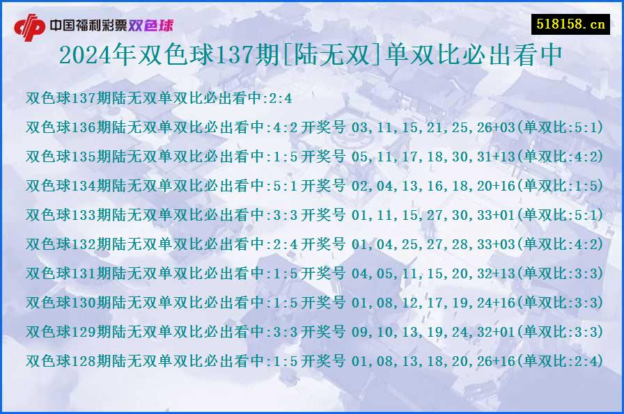 2024年双色球137期[陆无双]单双比必出看中