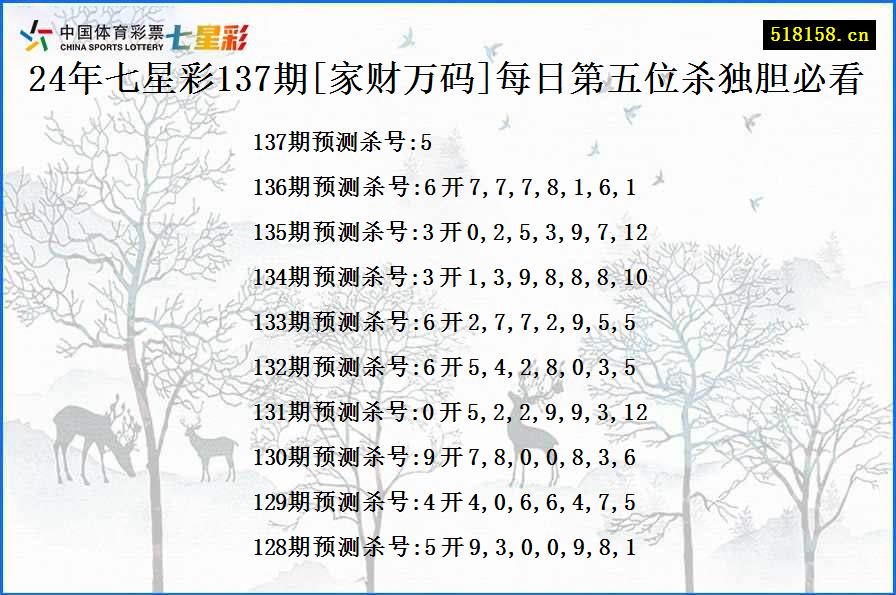 24年七星彩137期[家财万码]每日第五位杀独胆必看