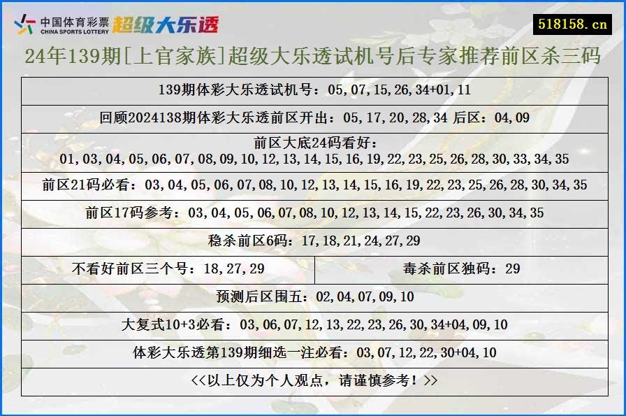 24年139期[上官家族]超级大乐透试机号后专家推荐前区杀三码