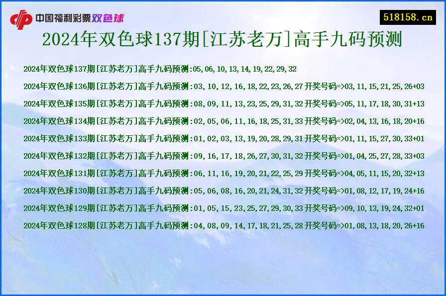 2024年双色球137期[江苏老万]高手九码预测