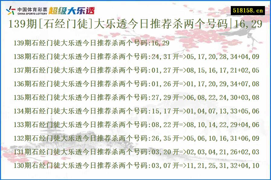 139期[石经门徒]大乐透今日推荐杀两个号码|16,29