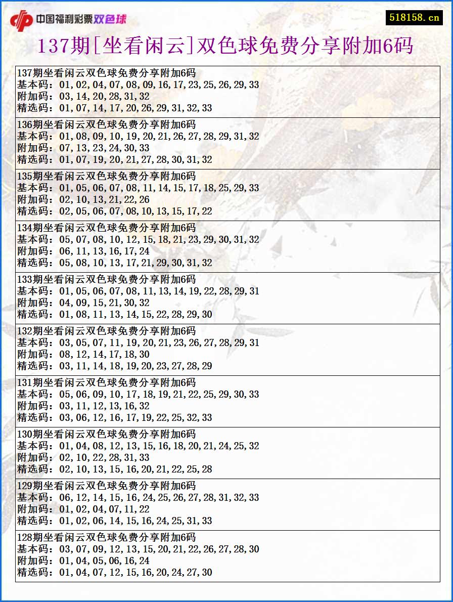 137期[坐看闲云]双色球免费分享附加6码