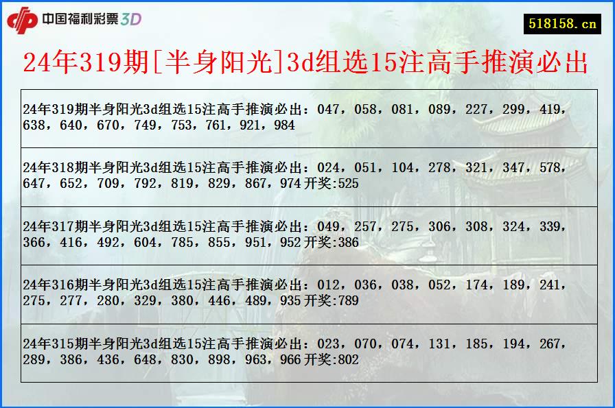 24年319期[半身阳光]3d组选15注高手推演必出