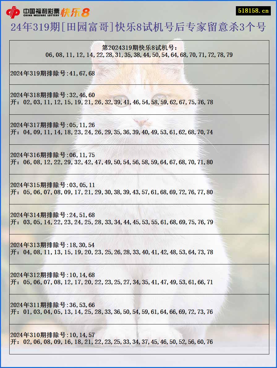 24年319期[田园富哥]快乐8试机号后专家留意杀3个号