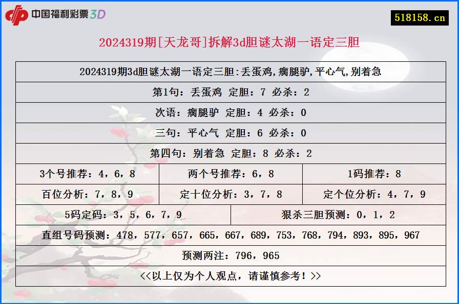 2024319期[天龙哥]拆解3d胆谜太湖一语定三胆