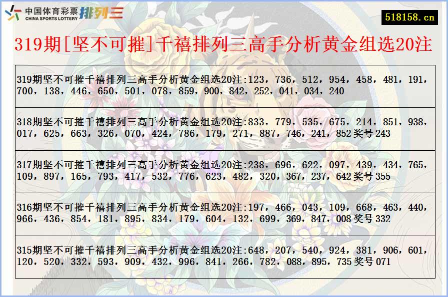 319期[坚不可摧]千禧排列三高手分析黄金组选20注