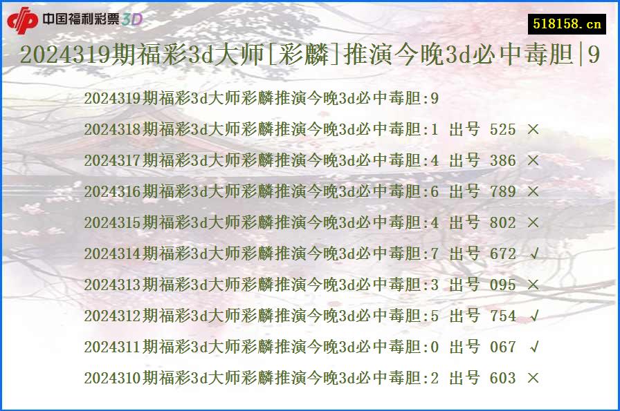 2024319期福彩3d大师[彩麟]推演今晚3d必中毒胆|9