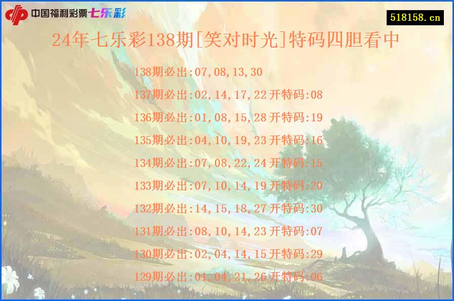 24年七乐彩138期[笑对时光]特码四胆看中