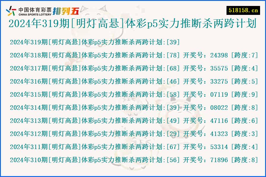 2024年319期[明灯高悬]体彩p5实力推断杀两跨计划