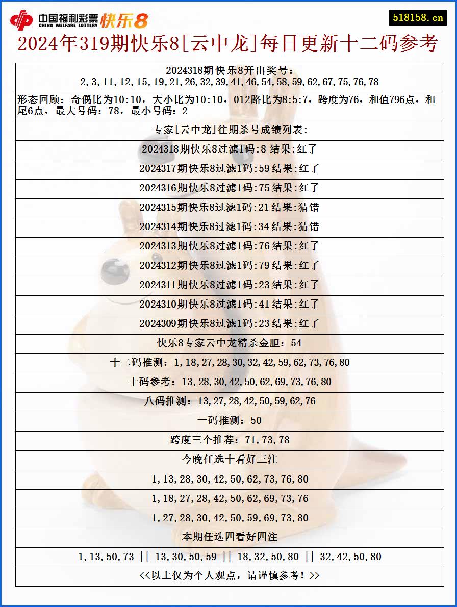 2024年319期快乐8[云中龙]每日更新十二码参考