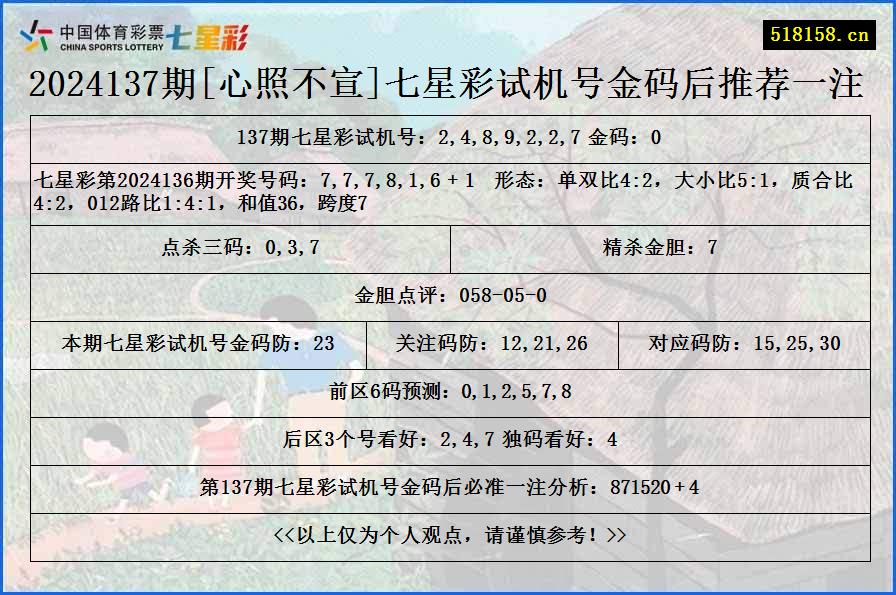 2024137期[心照不宣]七星彩试机号金码后推荐一注