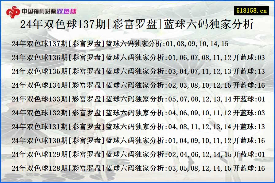 24年双色球137期[彩富罗盘]蓝球六码独家分析