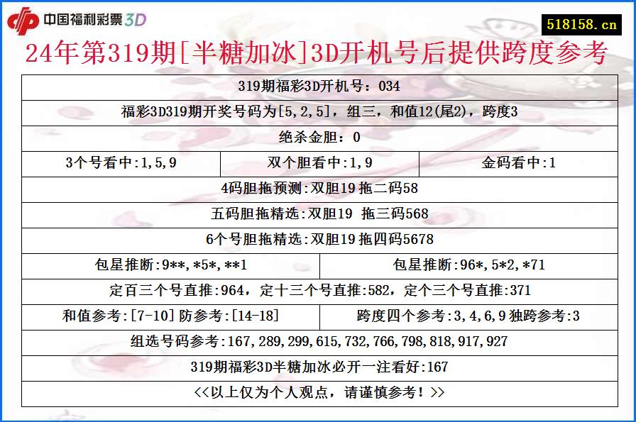 24年第319期[半糖加冰]3D开机号后提供跨度参考