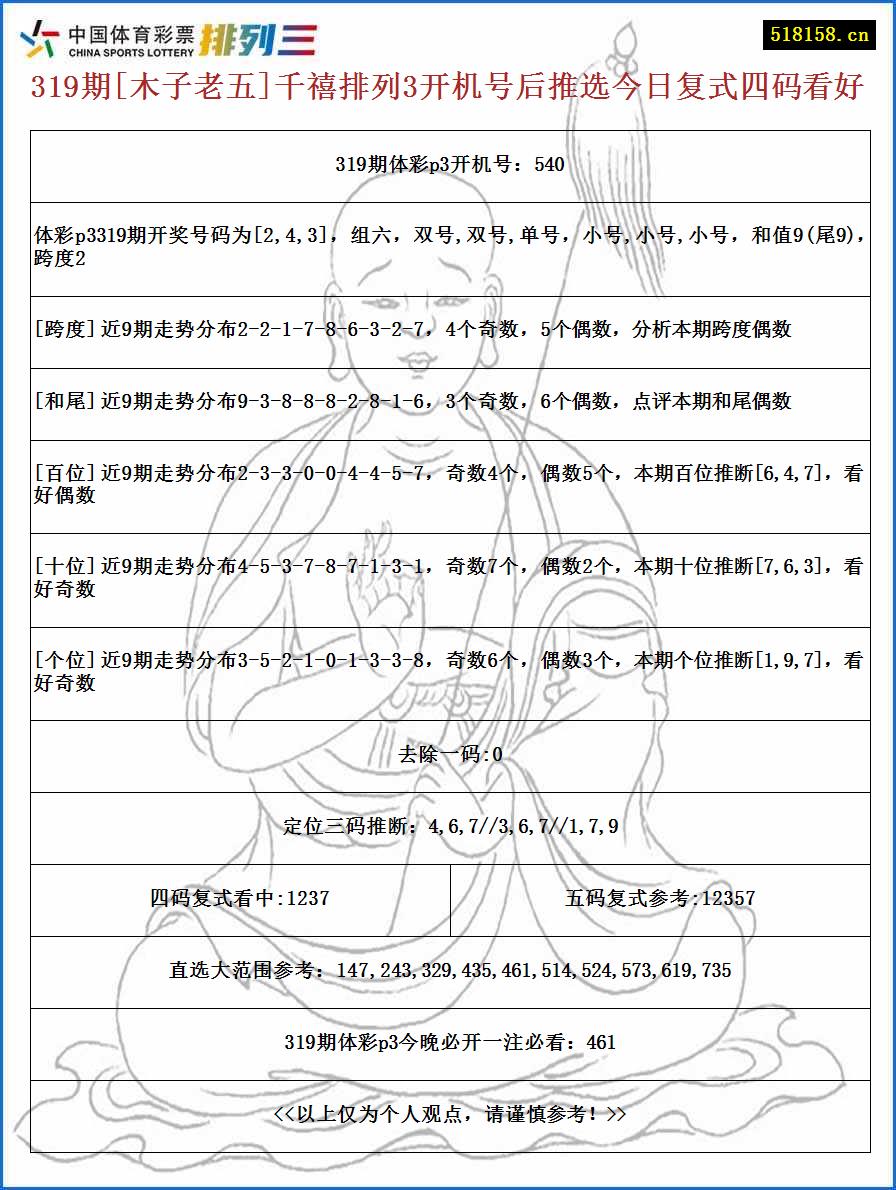 319期[木子老五]千禧排列3开机号后推选今日复式四码看好