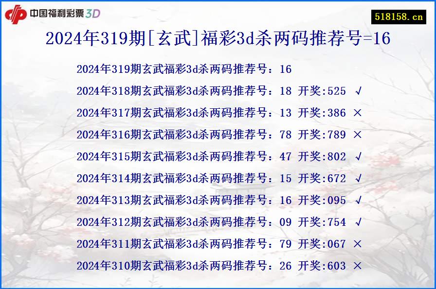 2024年319期[玄武]福彩3d杀两码推荐号=16