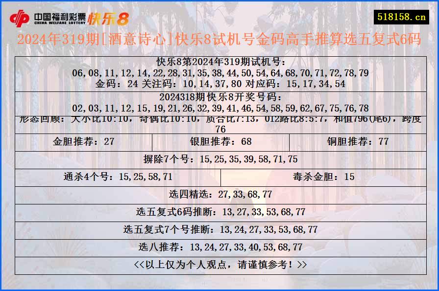 2024年319期[酒意诗心]快乐8试机号金码高手推算选五复式6码