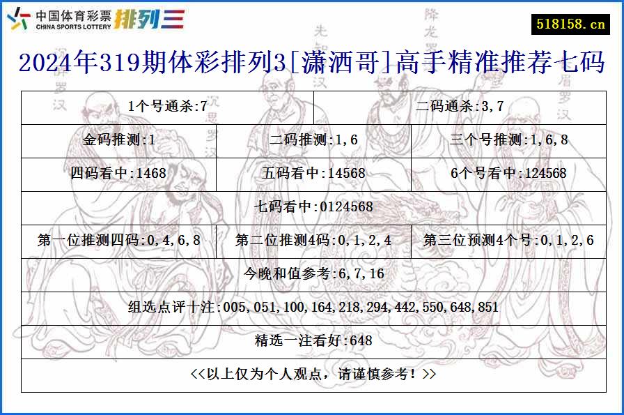 2024年319期体彩排列3[潇洒哥]高手精准推荐七码